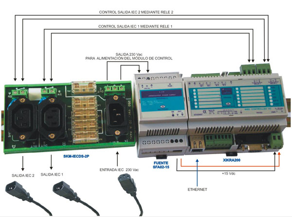 Control de dispositivos con conexión IEC320 a Través de Internet, mediante el módulo XIKRA200. Carril DIN.